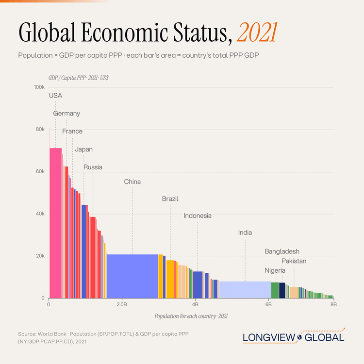 Shared Prosperity and Convergence