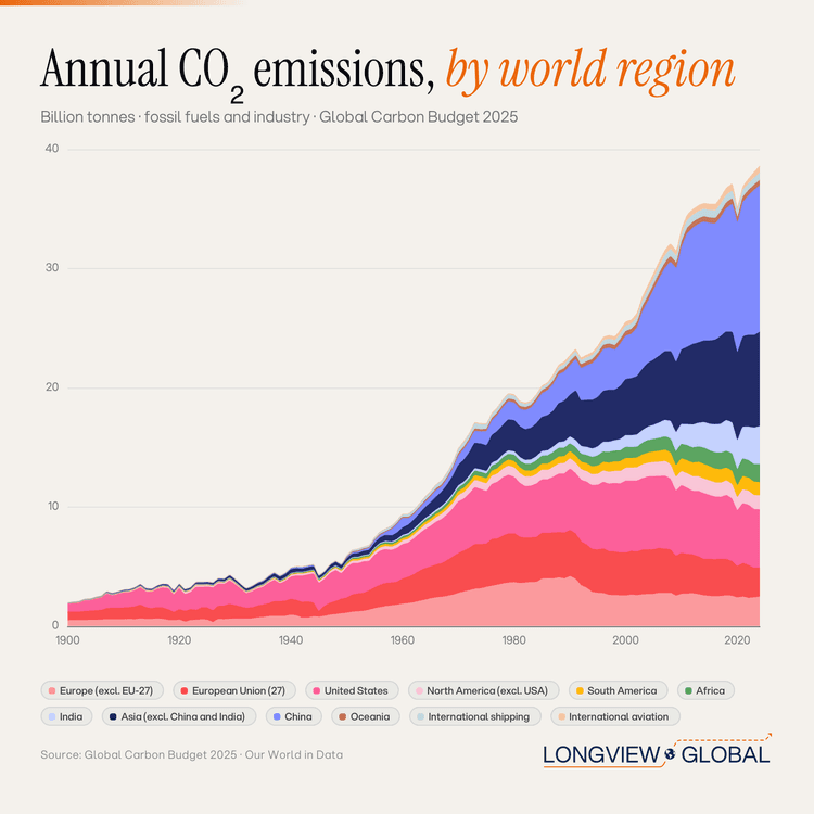 Sustainability and Earth's Regeneration
