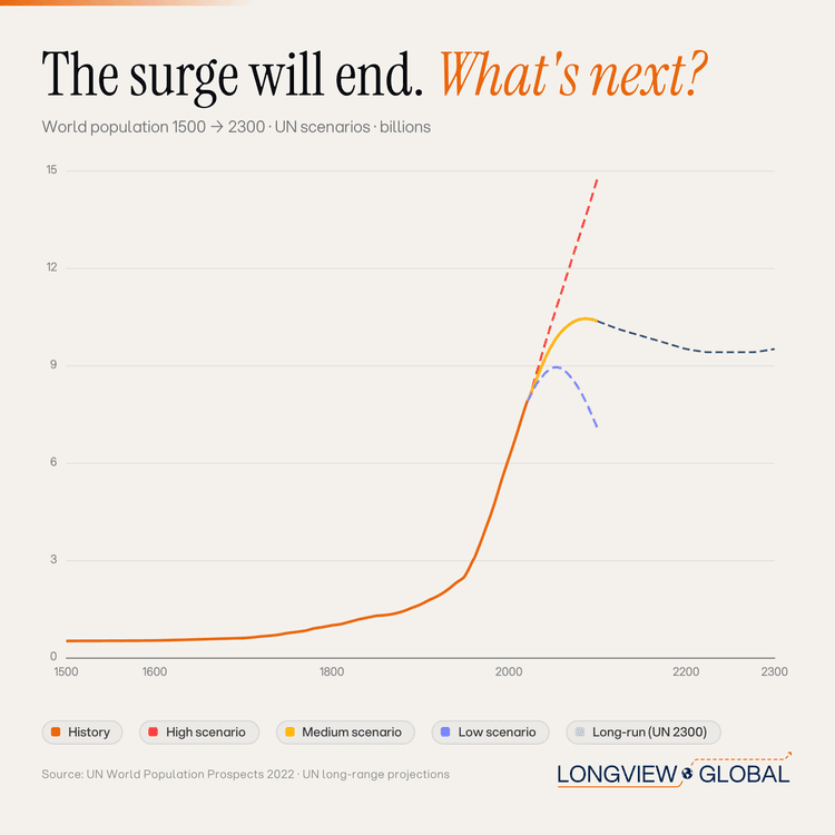 Demographics